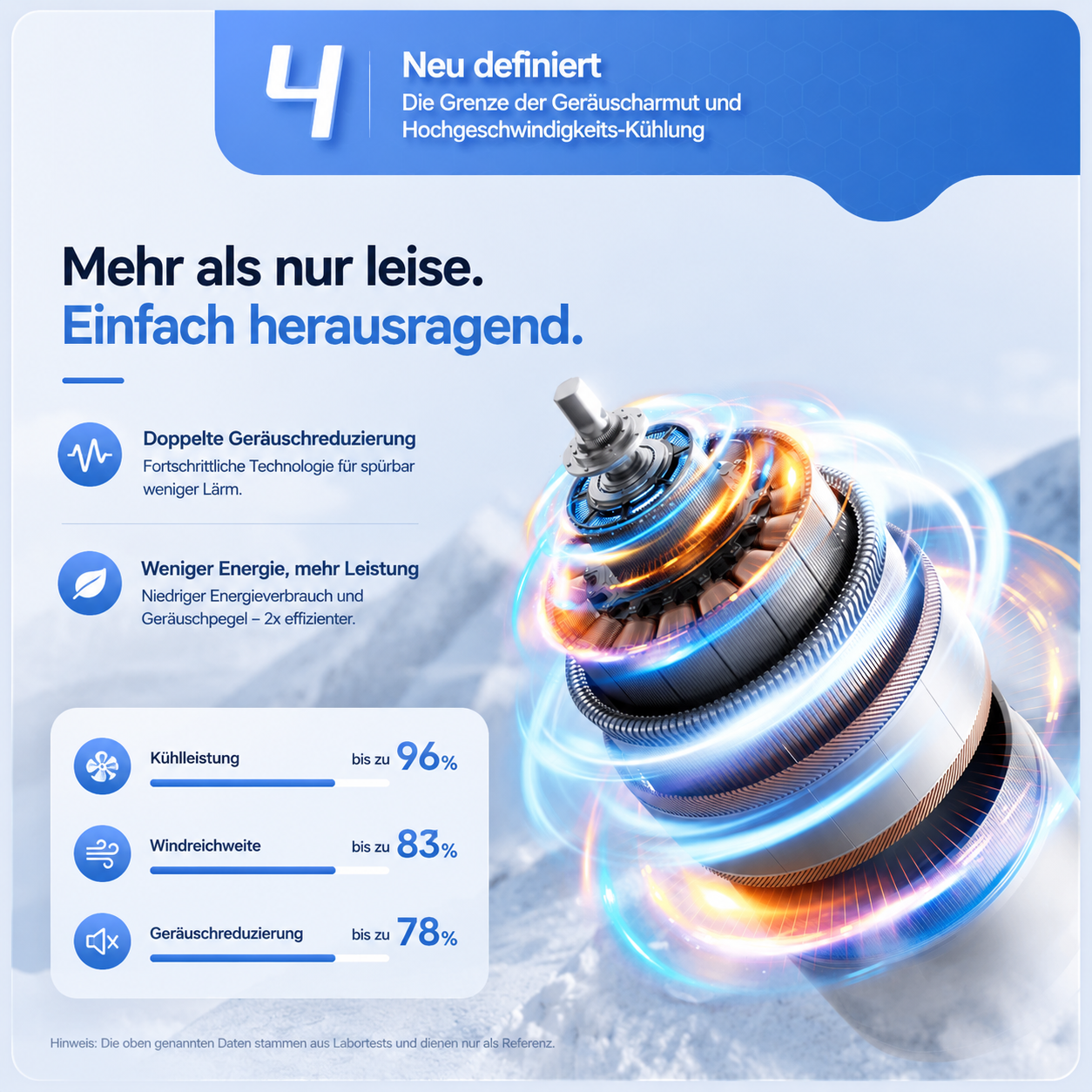 EisLuft Pro™ - Persönlicher Ventilator mit aktiver Sofortkühlung — 199 Stufen, ein Knopfdruck, sofort spürbar kühler.